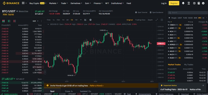 Binance Cryptocurrency Spot Exchanges