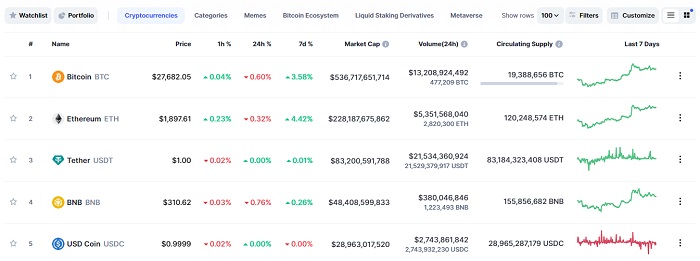 CoinMarketCap - Top Cryptocurrencies 2023